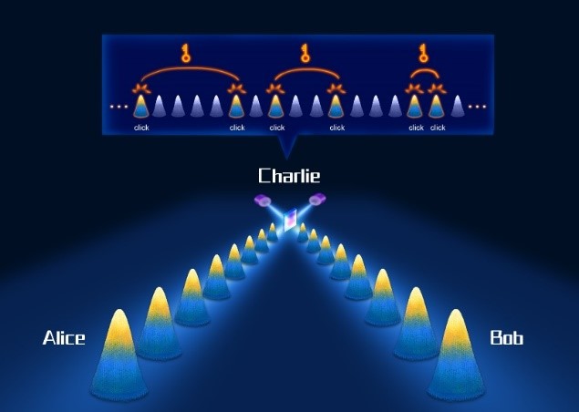 Experimental realization of mode-pairing quantum key distribution